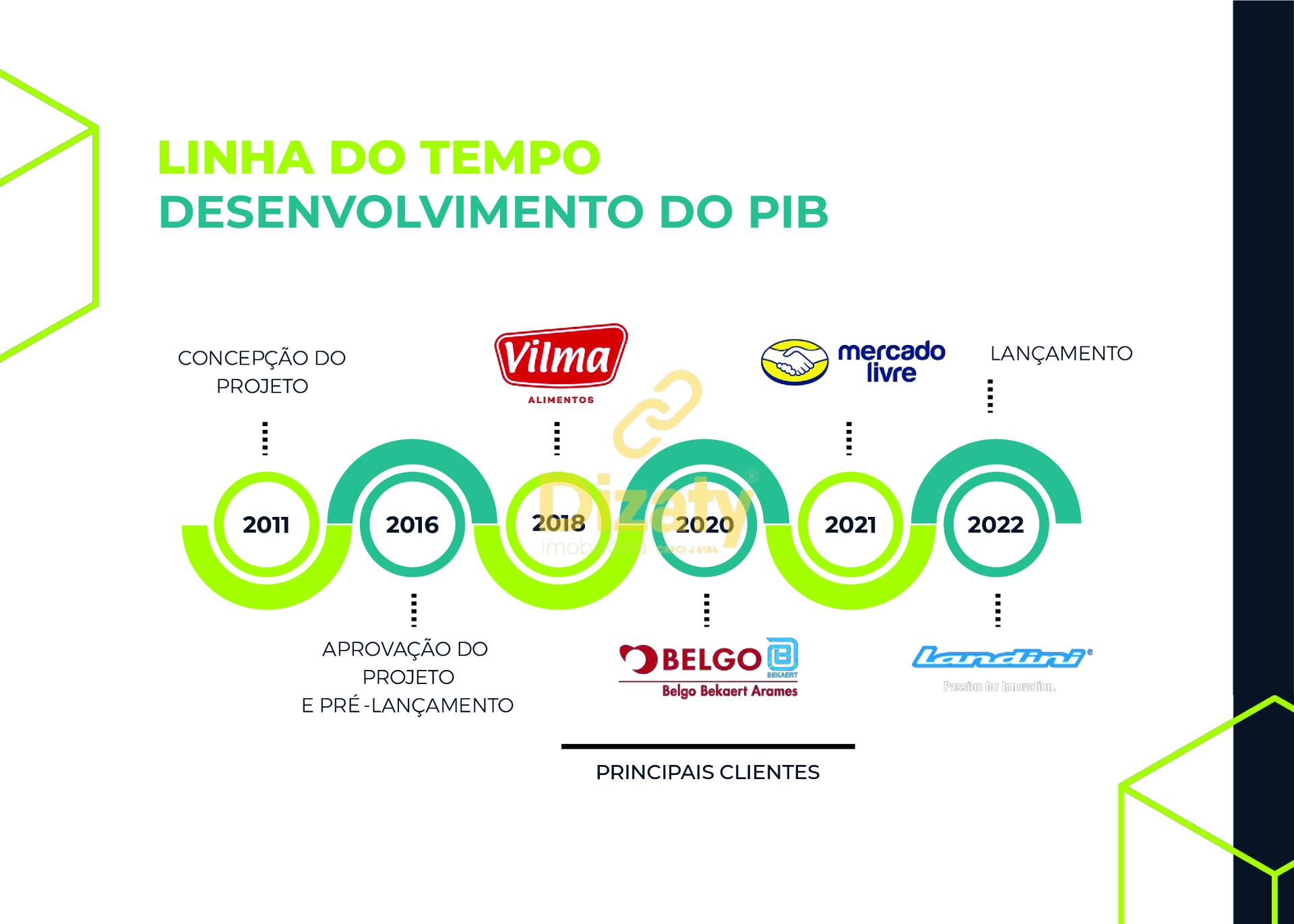 Imobiliria Dizaty em Sete Lagoas - MG