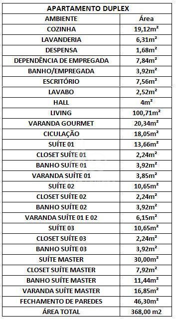 Odair Oliveira Negócios Imobiliários em Passos MG