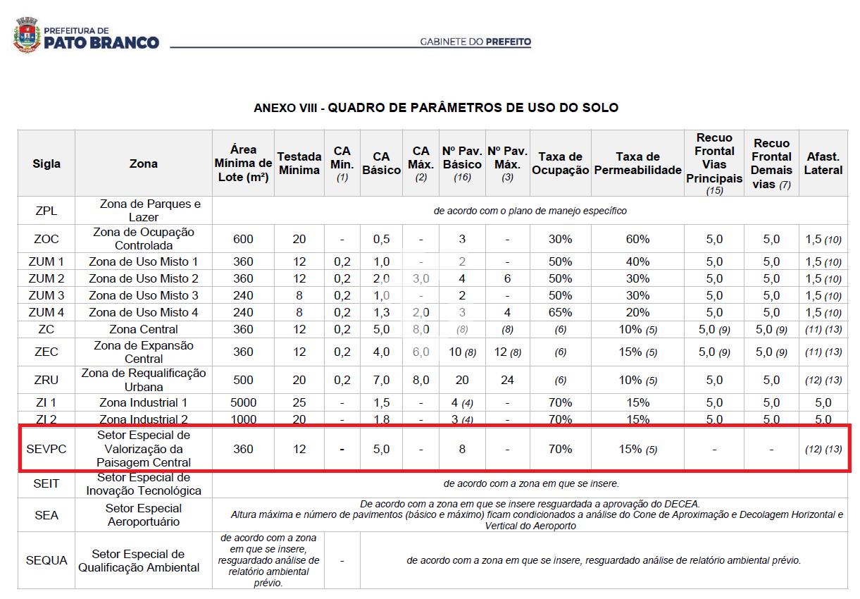 TERRENO À VENDA  AO LADO DA IGREJA MATRIZ - CENTRO - PATO BRAN...