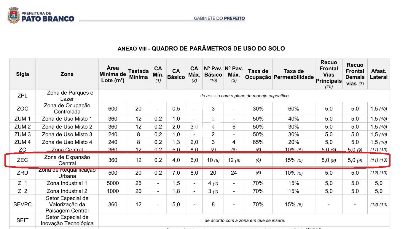 CASA A VENDA PRXIMA AO TEATRO MUNICIPAL, RUA IBIPOR,CENTRO, PATO BRANCO - PR.
