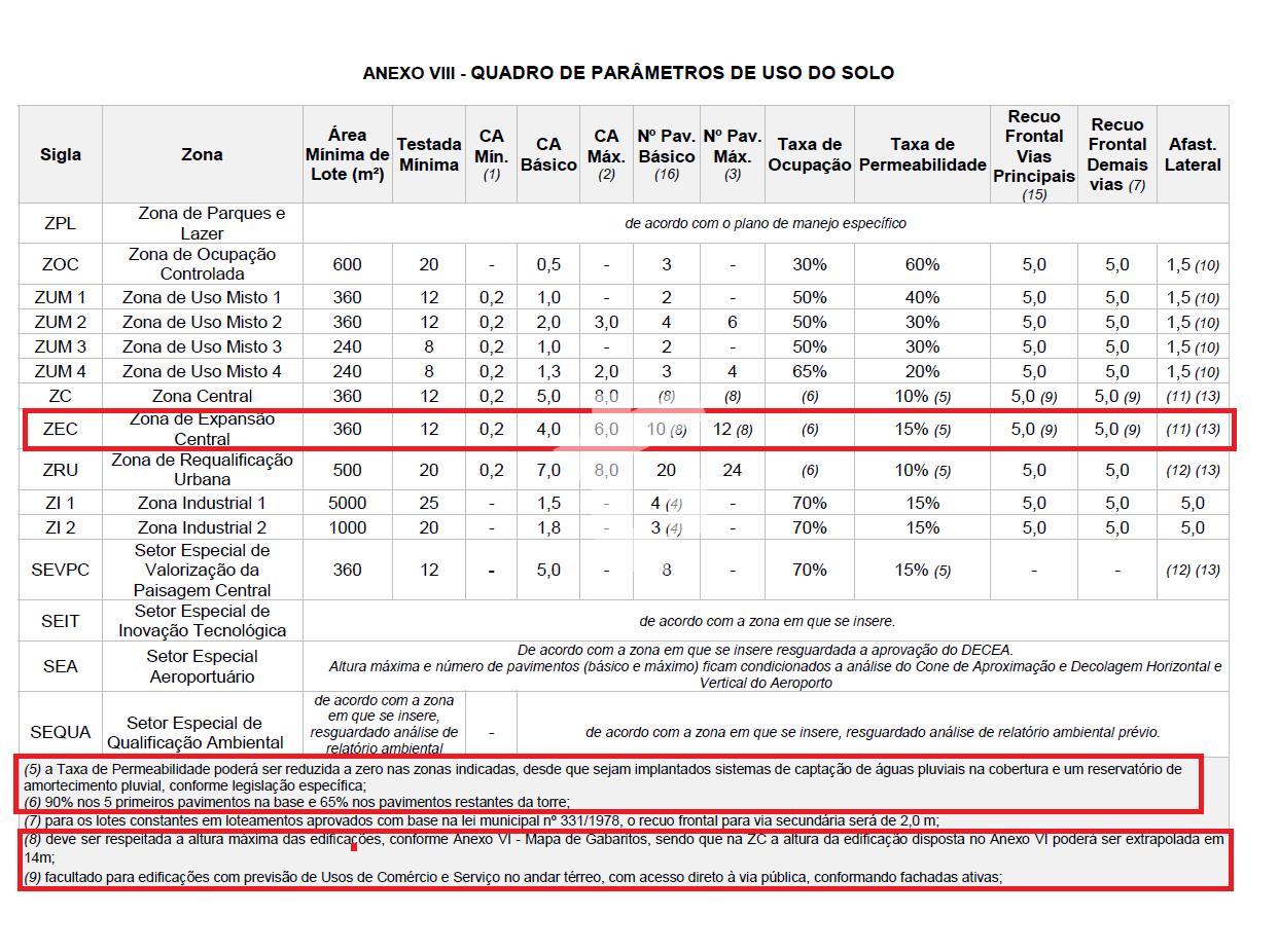 TERRENOS COMERCIAS CENTRAIS NA RUA IBIPOR - PATO BRANCO-PR.