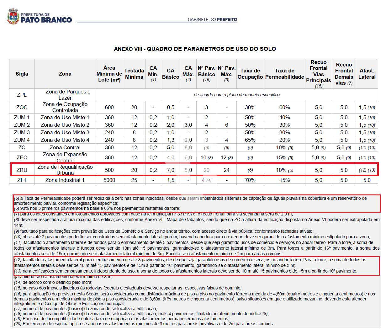 TERRENO COMERCIAL COM FRENTE PARA A BR-158 - FRARON - PATO BRANCO-PR.