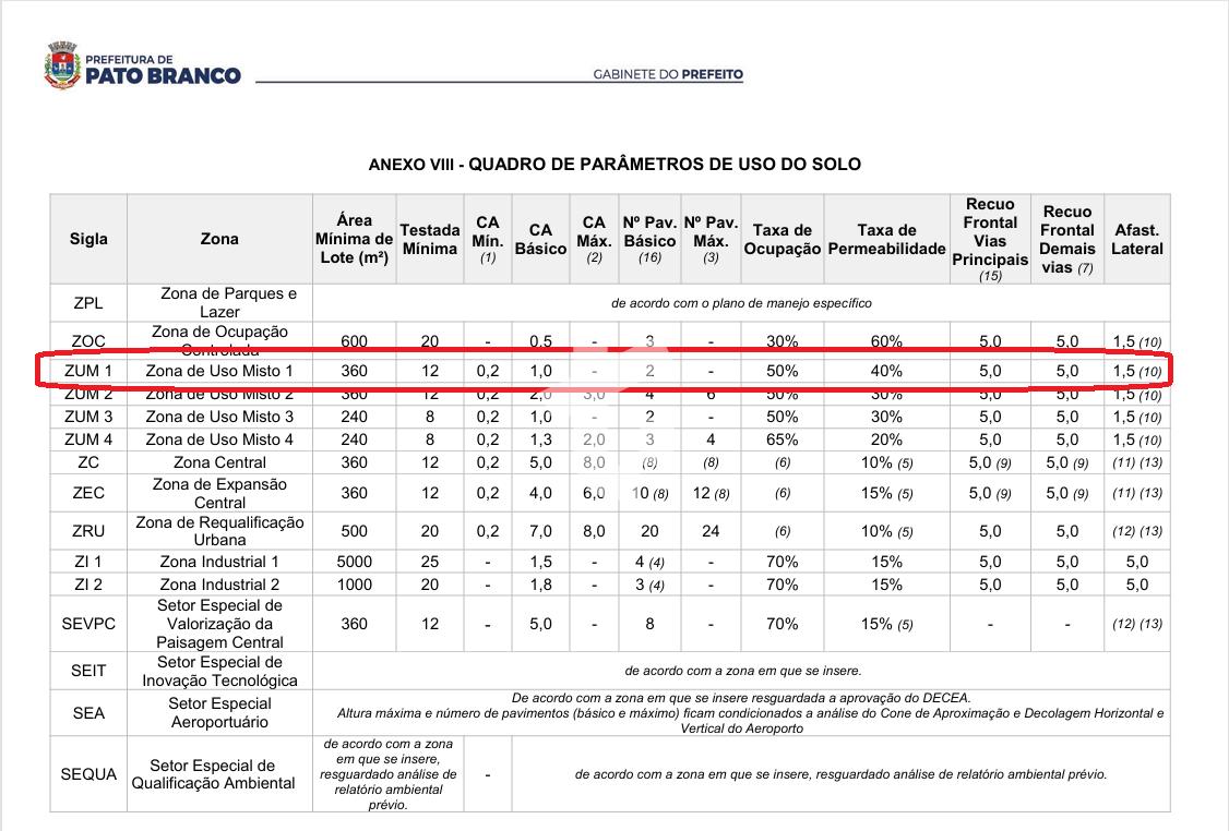 EXCELENTE TERRENO PLANO VENDA, REA NOBRE - INDUSTRIAL II - PATO BRANCOPR.